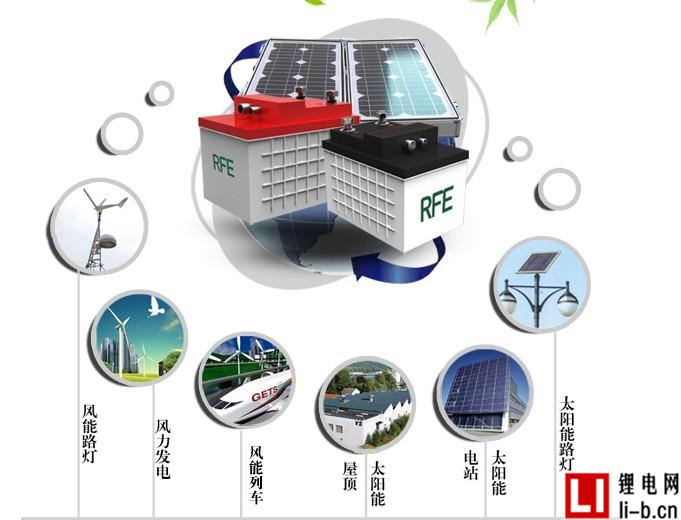 中國電力研究院來小康：電池儲能技術(shù)的評價與展望