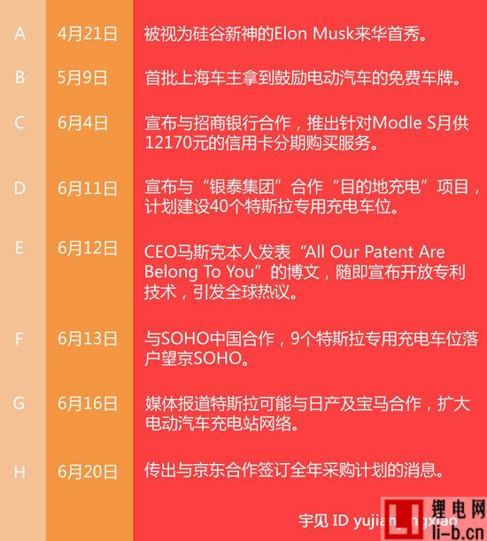 宇見：從故事到服務 解析特斯拉營銷中的技術細節