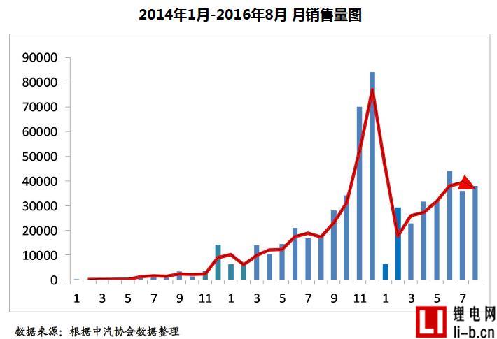 王秉剛：新能源汽車尚未進(jìn)入快速發(fā)展期，可從八個(gè)方面推動(dòng)市場化