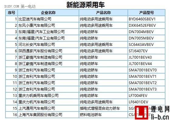 272款新能源車型產品申請第289批新車目錄 純電動占比近9成