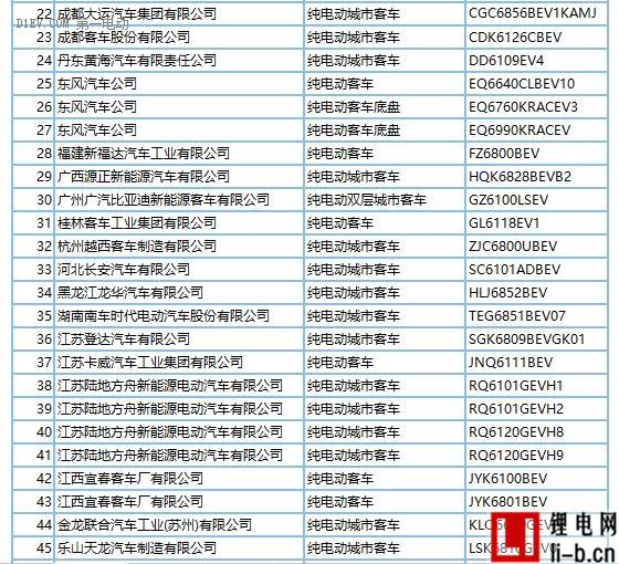272款新能源車型產品申請第289批新車目錄 純電動占比近9成