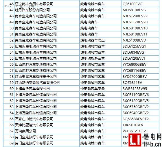 272款新能源車型產品申請第289批新車目錄 純電動占比近9成