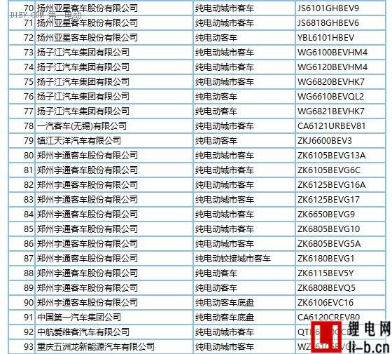 272款新能源車型產品申請第289批新車目錄 純電動占比近9成