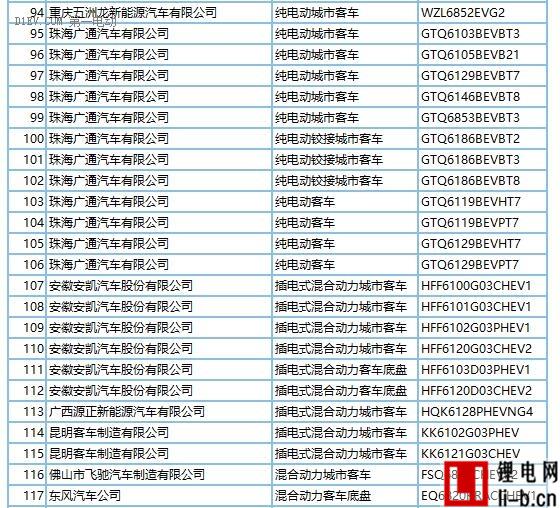 第一電動網新聞圖片