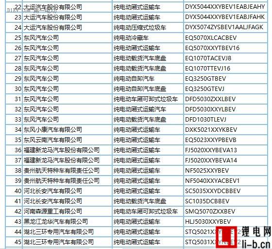 272款新能源車型產品申請第289批新車目錄 純電動占比近9成