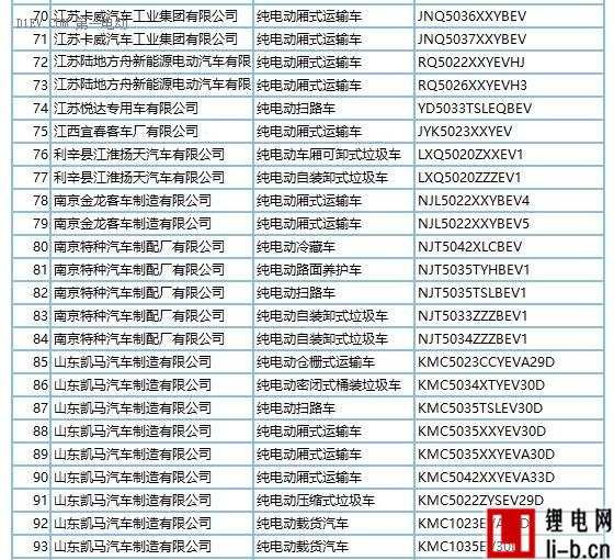272款新能源車型產品申請第289批新車目錄 純電動占比近9成