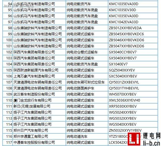 272款新能源車型產品申請第289批新車目錄 純電動占比近9成