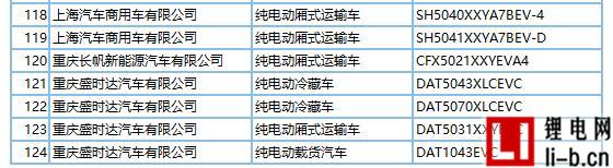 272款新能源車型產品申請第289批新車目錄 純電動占比近9成