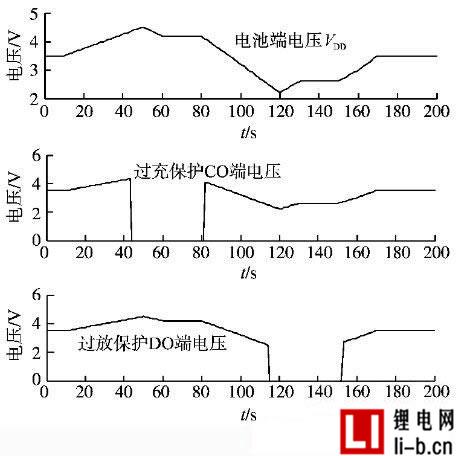 鋰電池保護板均衡充電仿真模型