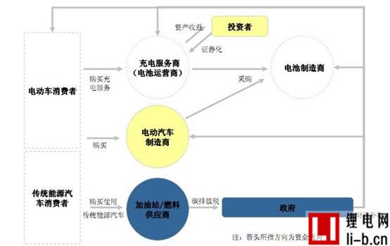 政策扶持電動新能源的發(fā)展