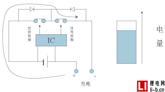 鋰電池保護(hù)板正負(fù)極