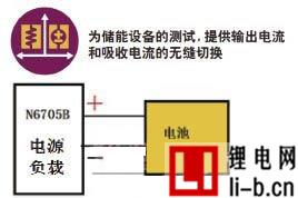 鋰電池測試儀剖析