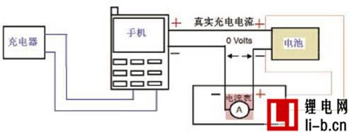 鋰電池測試儀剖析