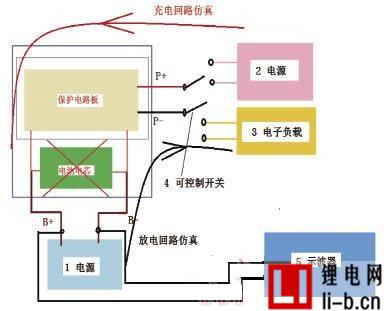 鋰電池測試儀剖析