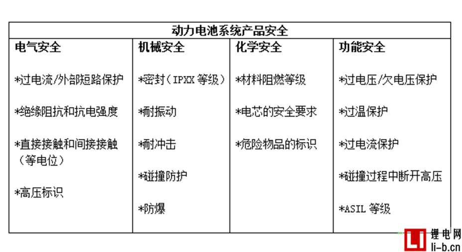 鋰電池保護板：如何選擇可靠的動力鋰電池廠商？