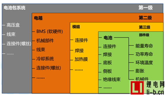 鋰電池保護板：如何選擇可靠的動力鋰電池廠商？