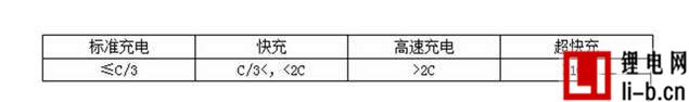 鋰電池保護板：如何選擇可靠的動力鋰電池廠商？