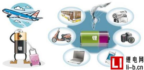 如何為新的鋰電池充電呢？