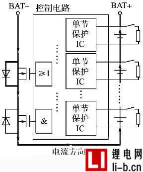 分流均衡過程