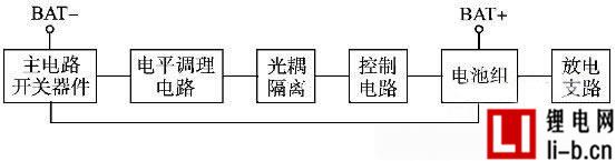 鋰電池組保護板基本結構