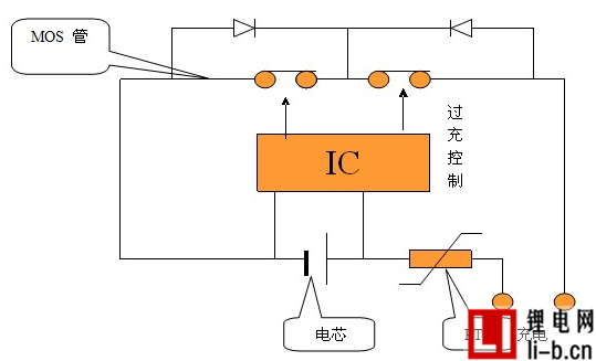 鋰電池組保護板的意義