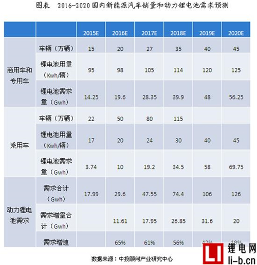鋰電池設(shè)備市場(chǎng)