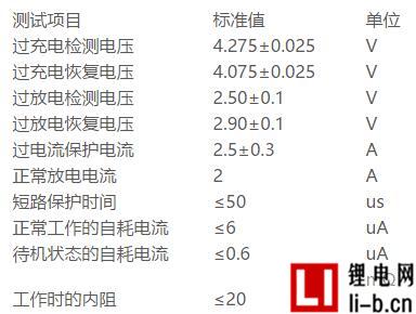 國人創發藍牙耳機鋰電池保護板參數