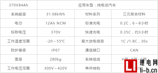 超威創(chuàng)元370V84Ah電動(dòng)汽車鋰離子電池