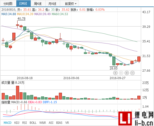 百利科技全資收購南大紫金，進入新能源市場