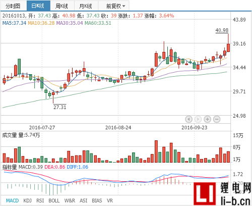 珈偉股份投資成立鋰電池合資公司