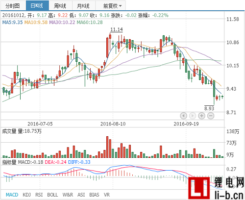 大名城擬5億元設立公司，進入新能源產業