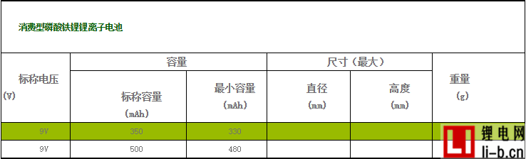 彭輝新能源磷酸鐵鋰電池
