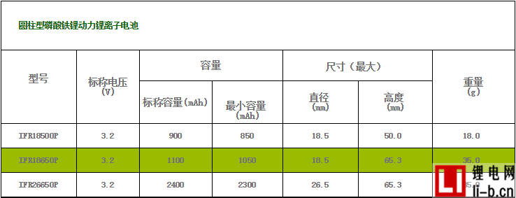 彭輝新能源磷酸鐵鋰電池