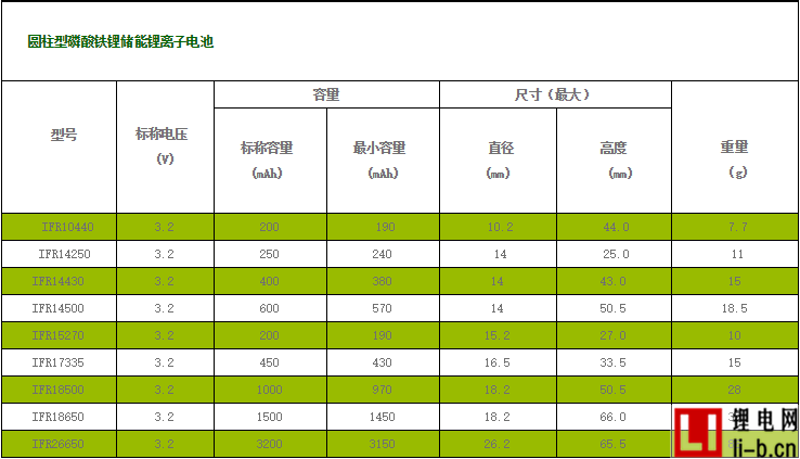 彭輝新能源磷酸鐵鋰電池