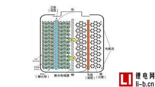 LiFePO4電池內(nèi)部結(jié)構(gòu)示意圖