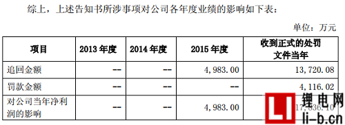 2016年西部資源利潤將減少1.78億元