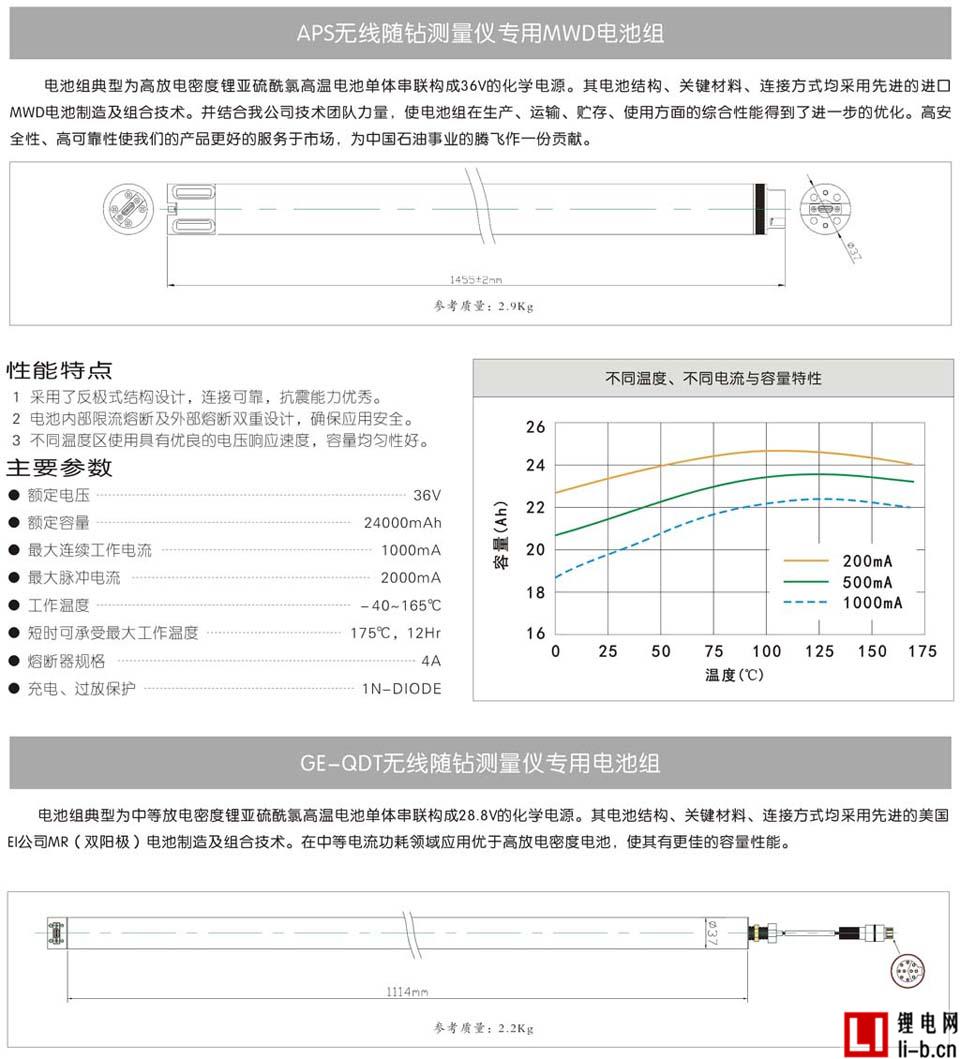 武漢孚安特：高溫鋰電池