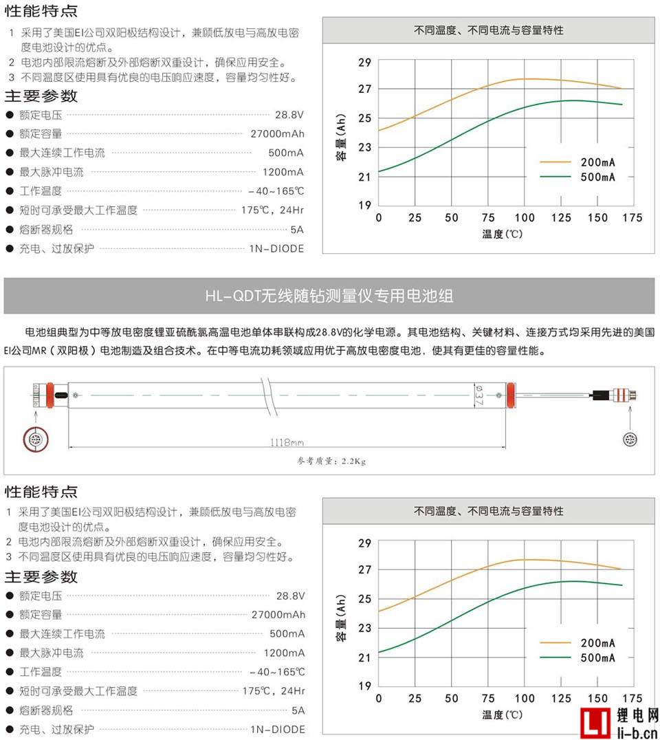 武漢孚安特：高溫鋰電池