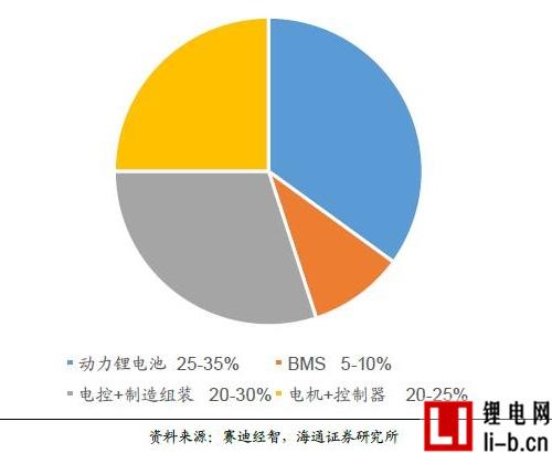 2016年動力鋰電池行業(yè)深度分析報告