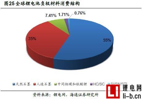 2016年動力鋰電池行業(yè)深度分析報告