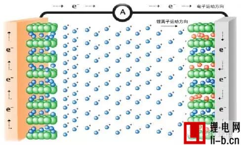 鋰離子電池低溫技術