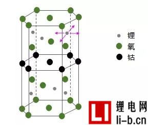 鈷酸鋰分子結(jié)構(gòu)圖