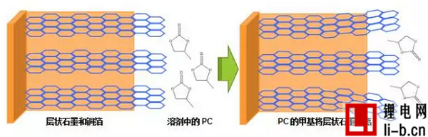 鋰離子電池低溫技術(shù)