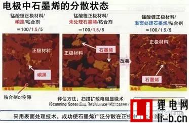 石墨烯的七大應用