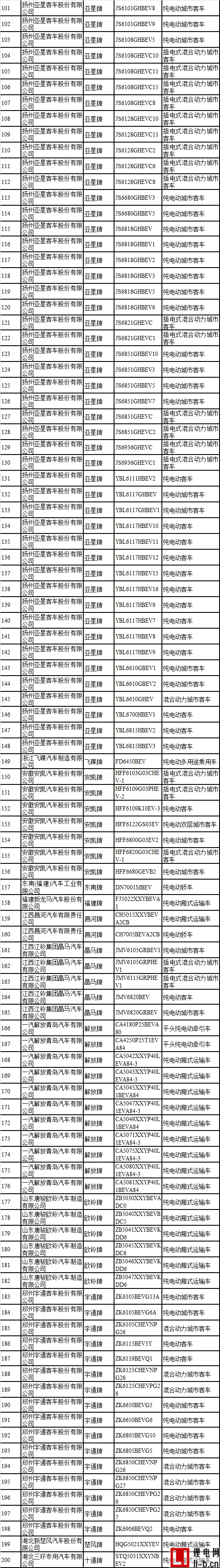 工信部公布第四批新能源汽車推薦目錄