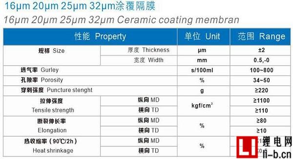 旭成科技涂覆隔膜應用及特點