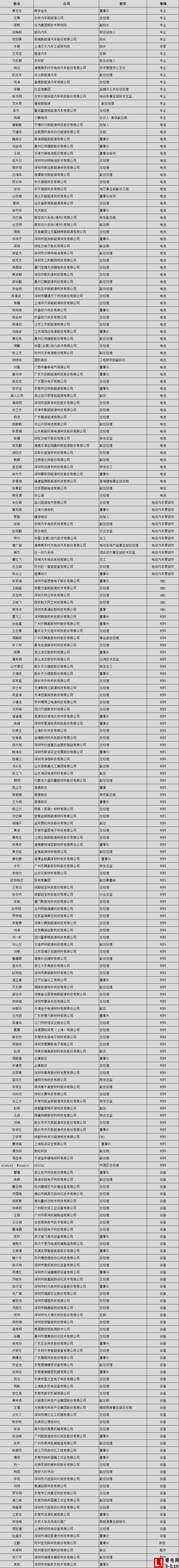 2016高工鋰電年會特邀嘉賓名單