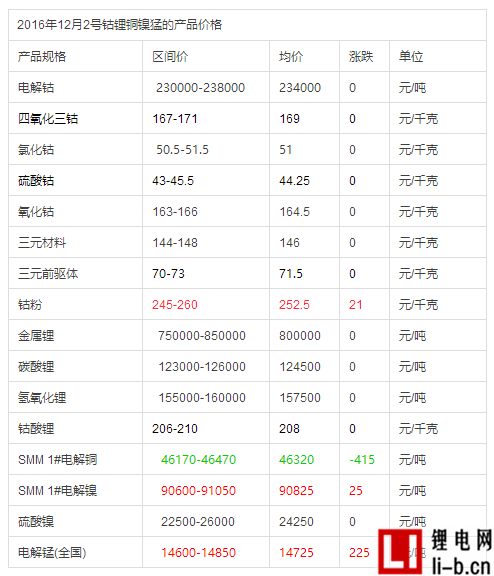 QQ截圖20161203231434.png