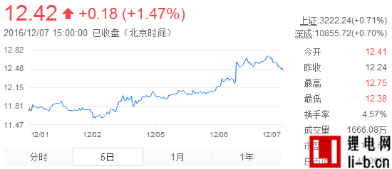 金鷹股份1.95億元投資年產5000噸鋰電池正極材料項目