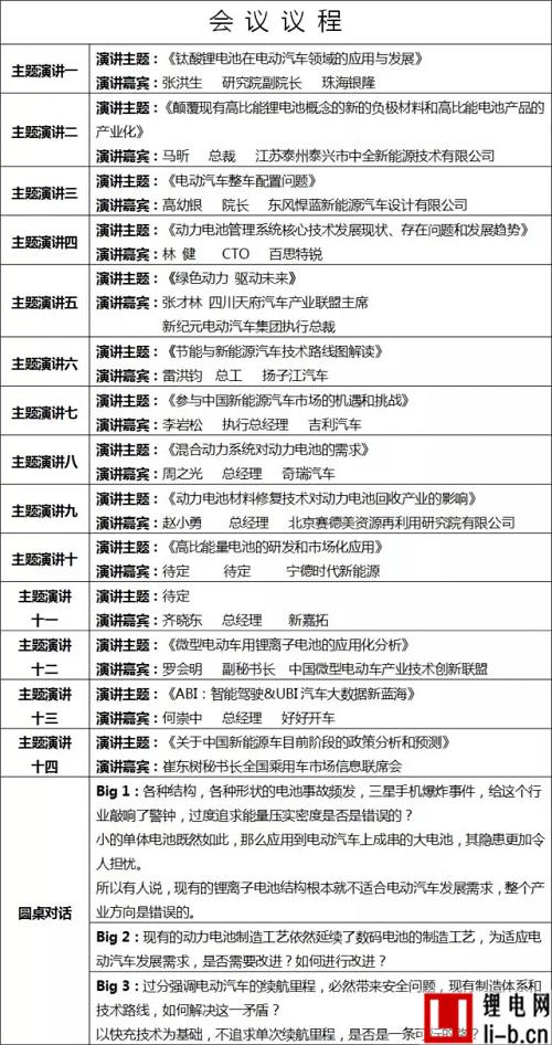 第二屆知行鋰電高峰論壇暨行業(yè)貢獻(xiàn)頒獎(jiǎng)盛典